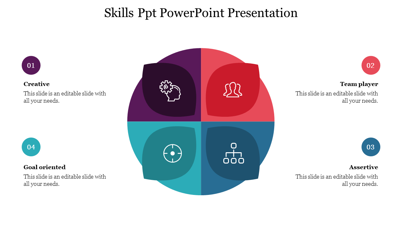 Skills Ppt PowerPoint Presentation